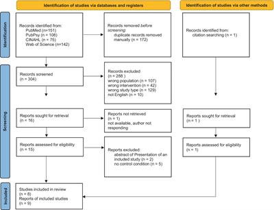 Adaptations of interpersonal psychotherapy in psycho-oncology and its effects on distress, depression, and anxiety in patients with cancer: a systematic review